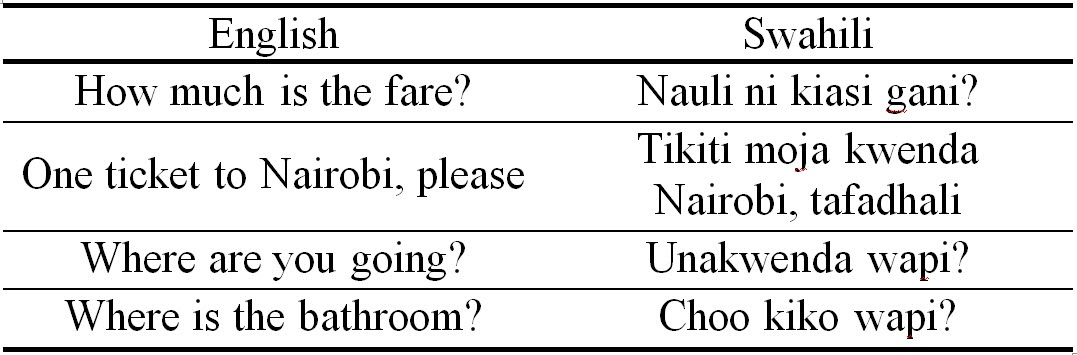 World of Difference: Common Swahili Phrases, Part 3
